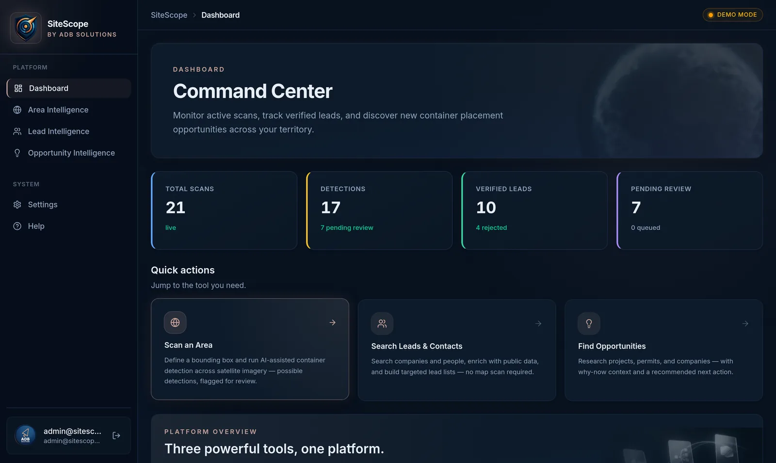 SiteScope dashboard in Demo Mode showing navigation for Area, Lead, and Opportunity Intelligence with sample record counts and saved items